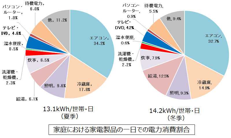 top_graph2