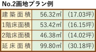 no2b%e9%9d%a2%e7%a9%8d%e8%a1%a8