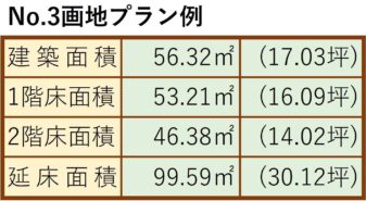 no3b%e9%9d%a2%e7%a9%8d%e8%a1%a8