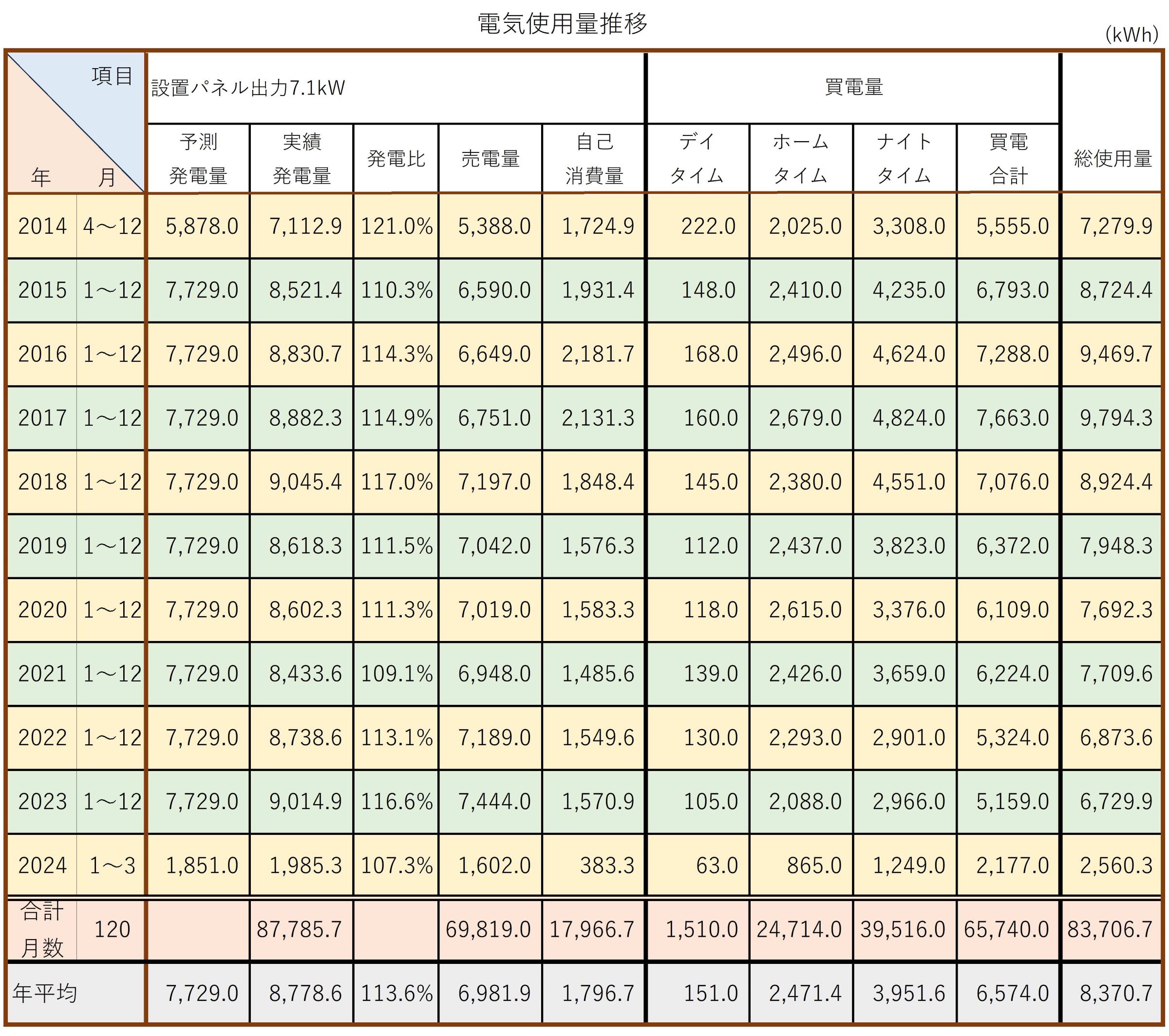 %e5%a4%aa%e9%99%bd%e5%85%89%e7%99%ba%e9%9b%bb%e3%83%87%e3%83%bc%e3%82%bf