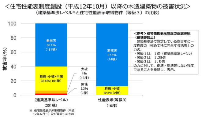 %e7%86%8a%e6%9c%ac%e5%9c%b0%e9%9c%87%e3%81%ab%e3%81%8a%e3%81%91%e3%82%8b%e8%80%90%e9%9c%87%e7%ad%89%e7%b4%9a1%e3%81%a83%e3%81%ae%e8%a2%ab%e7%81%bd%e7%8a%b6%e6%b3%81%e3%81%ae%e6%af%94%e8%bc%83