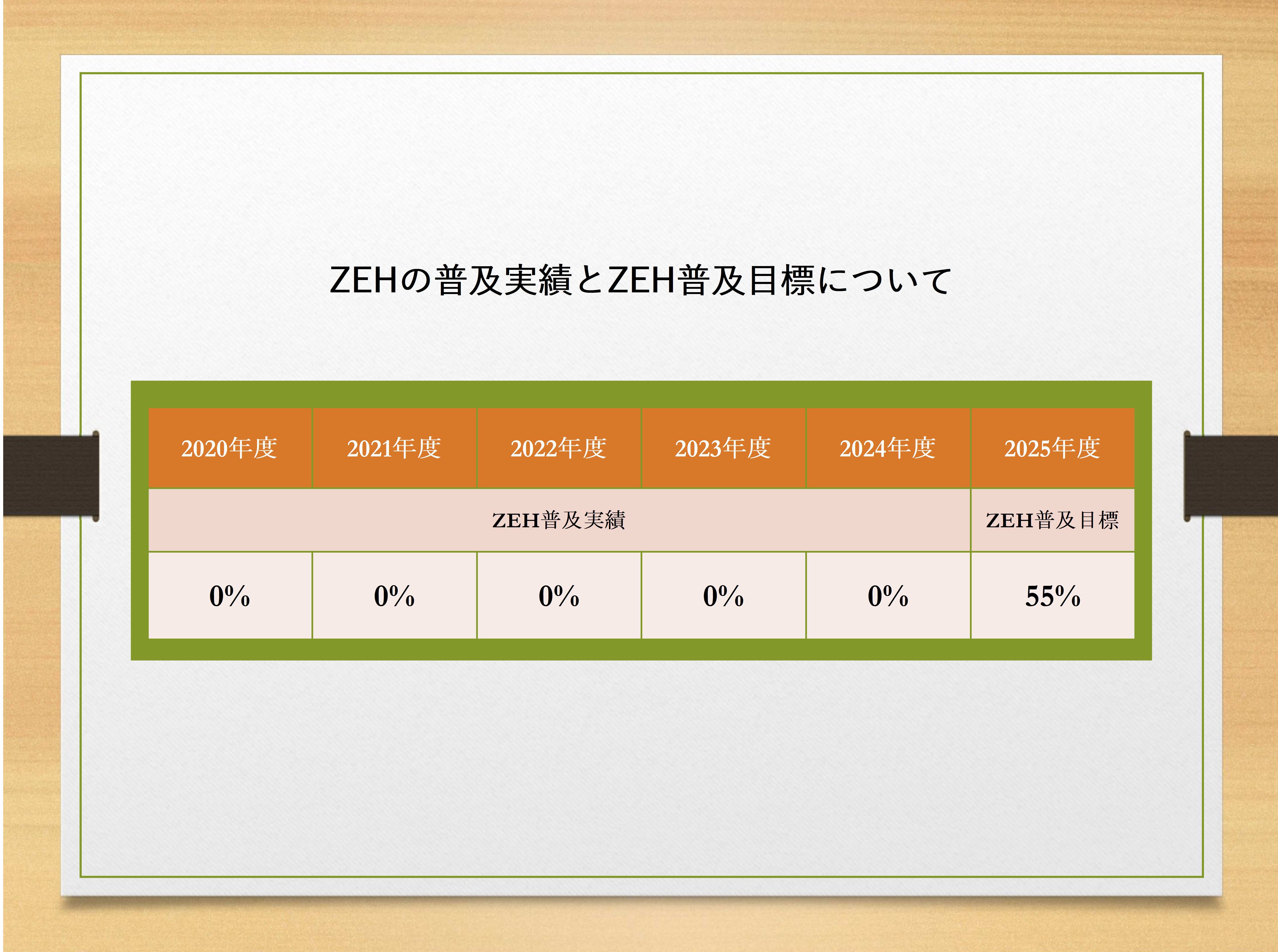 zeh%e5%ae%9f%e7%b8%be%e5%a0%b1%e5%91%8a2025